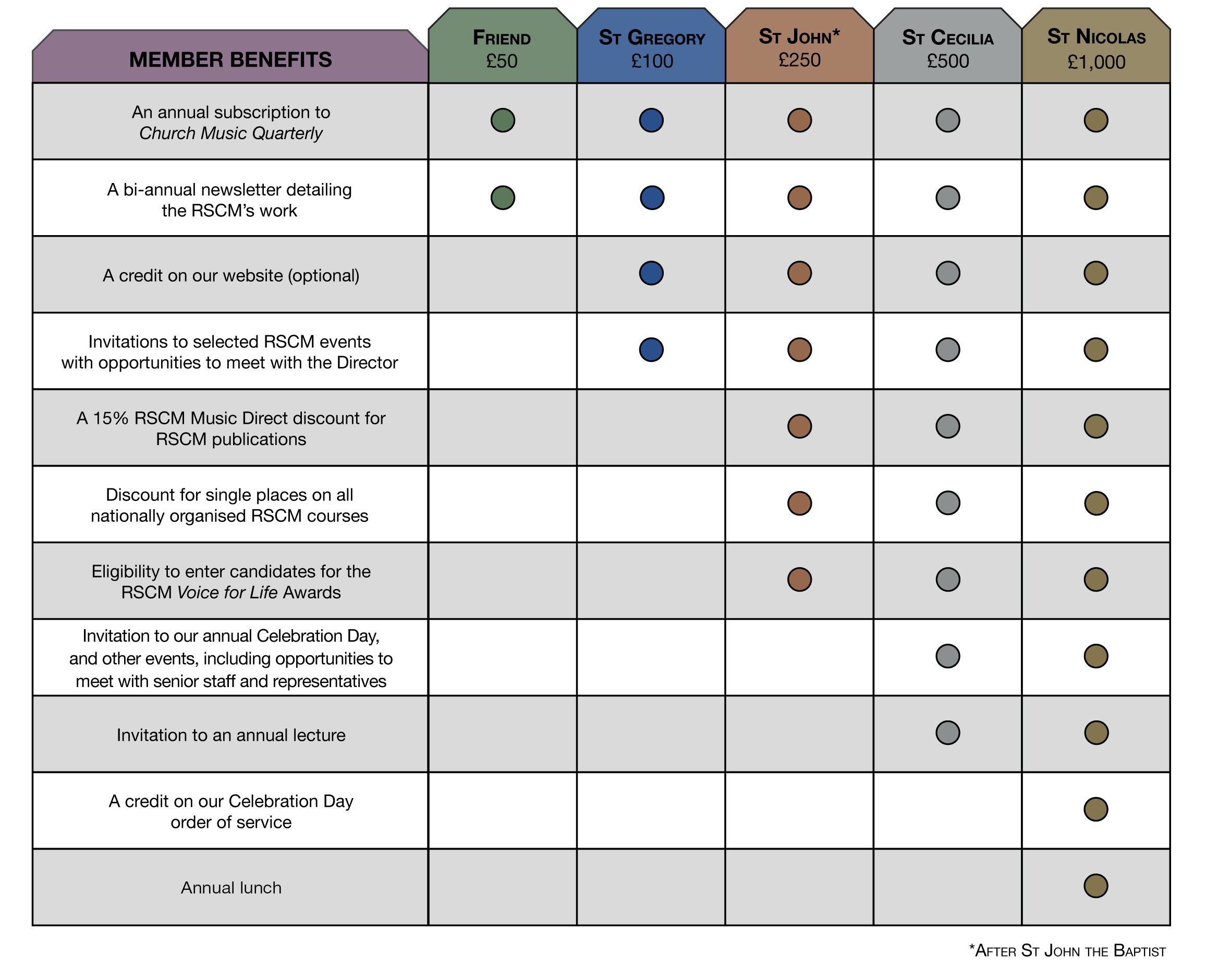 Friends of the RSCM | RSCM